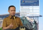Ekonomi Pekanbaru Tumbuh Hampir 8 Persen, Agung Nugroho Tegaskan Komitmen Jaga Momentum Pembangunan